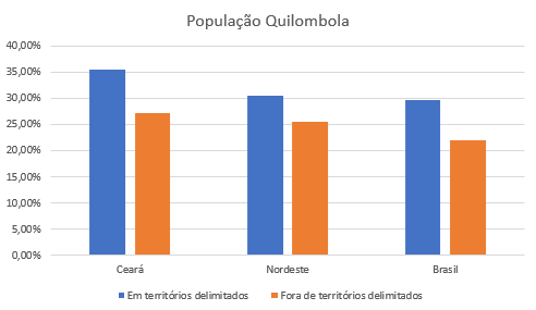 Precariedade no saneamento básico afeta 27,2% dos quilombolas do Ceará