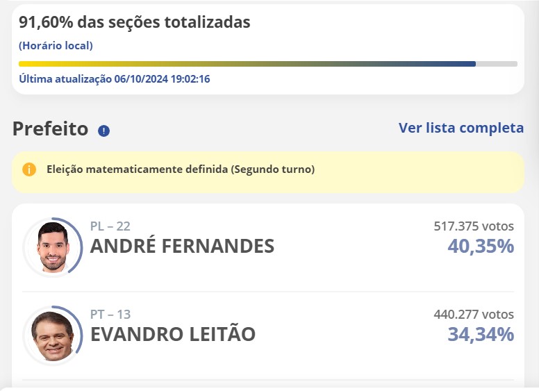 André e Evandro disputam segundo turno em Fortaleza