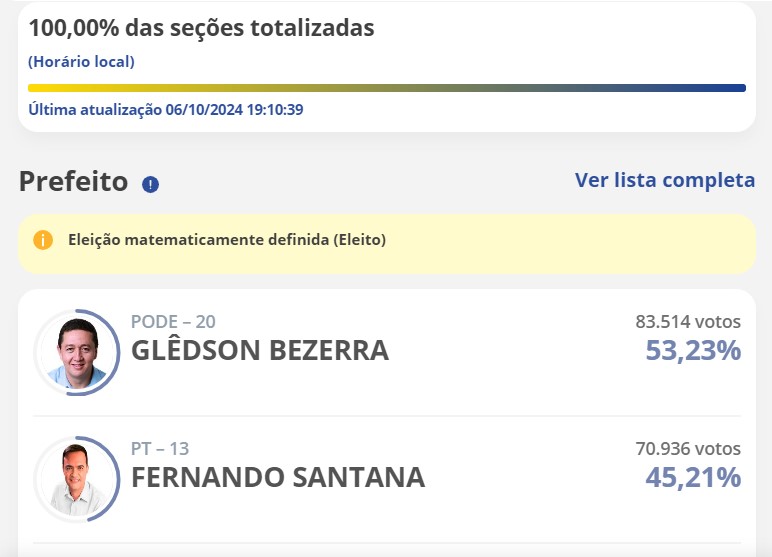 Glêdson Bezerra é o primeiro prefeito reeleito na história de Juazeiro do Norte