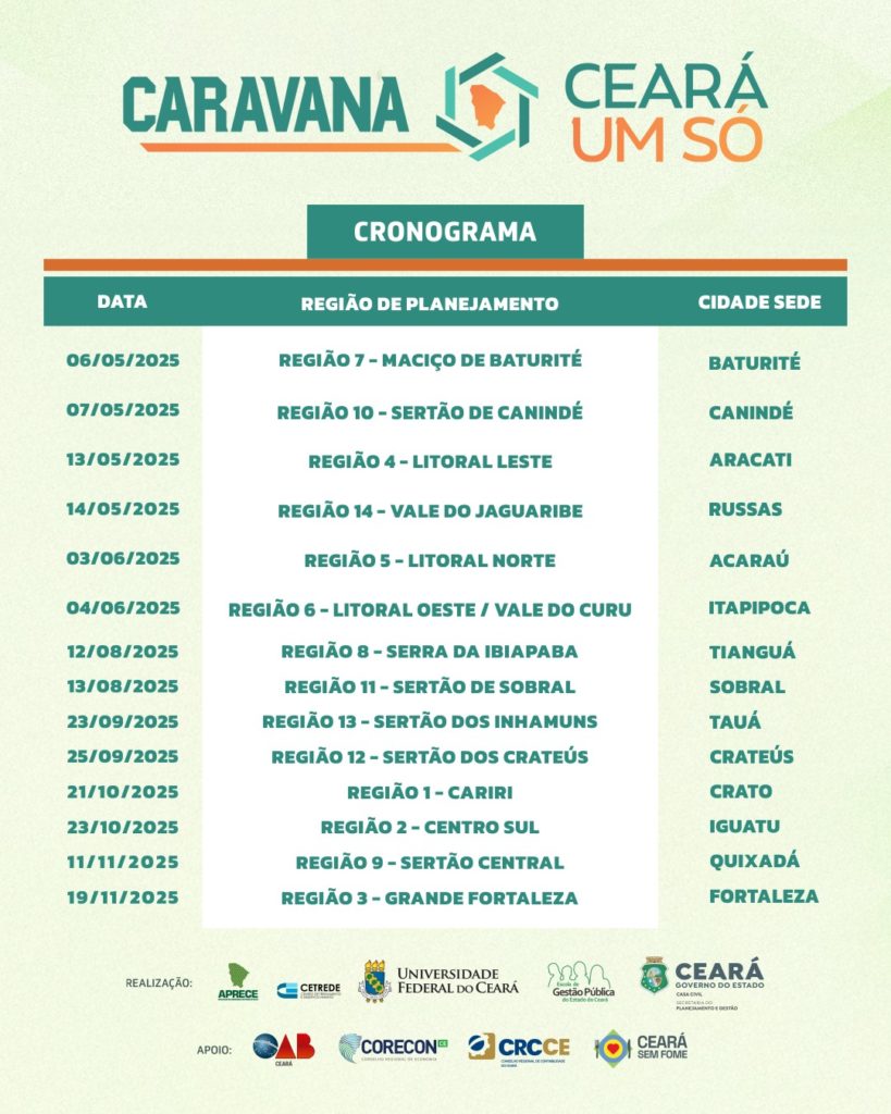 Caravana Ceará Um Só visita as regiões do litoral norte e litoral oeste