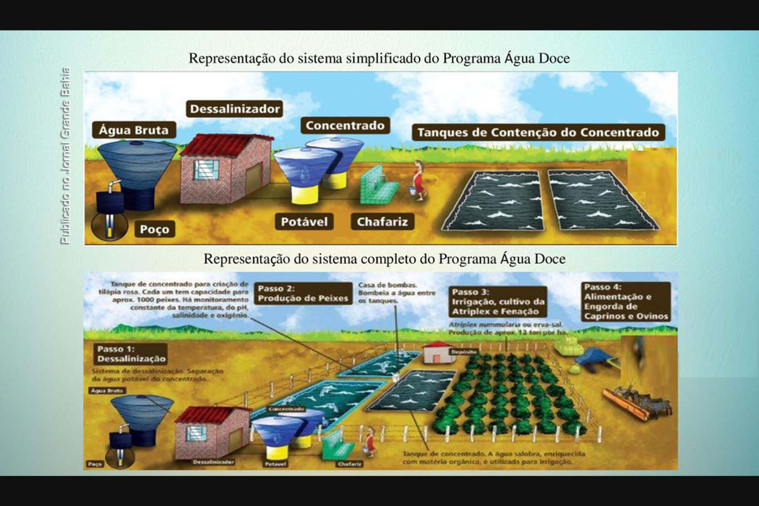 Programa Agua Doce